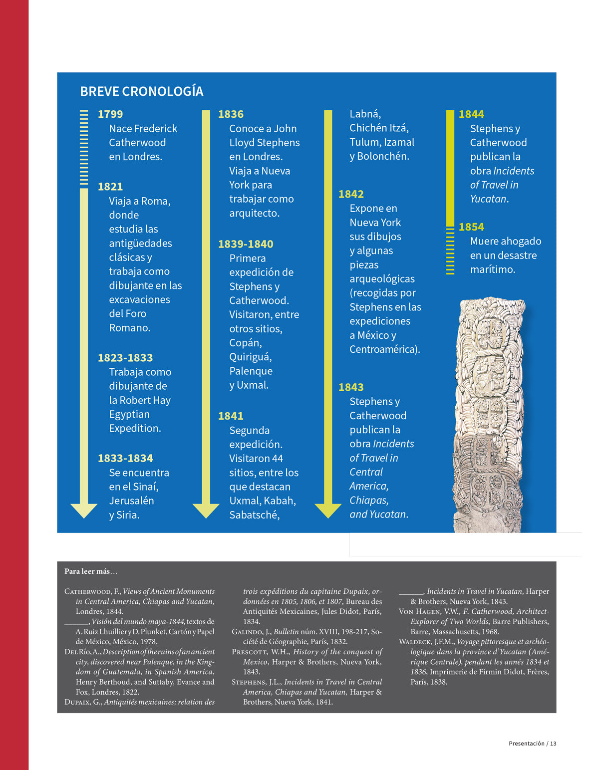 Los viajes de F. Catherwood y J.L. Stephens