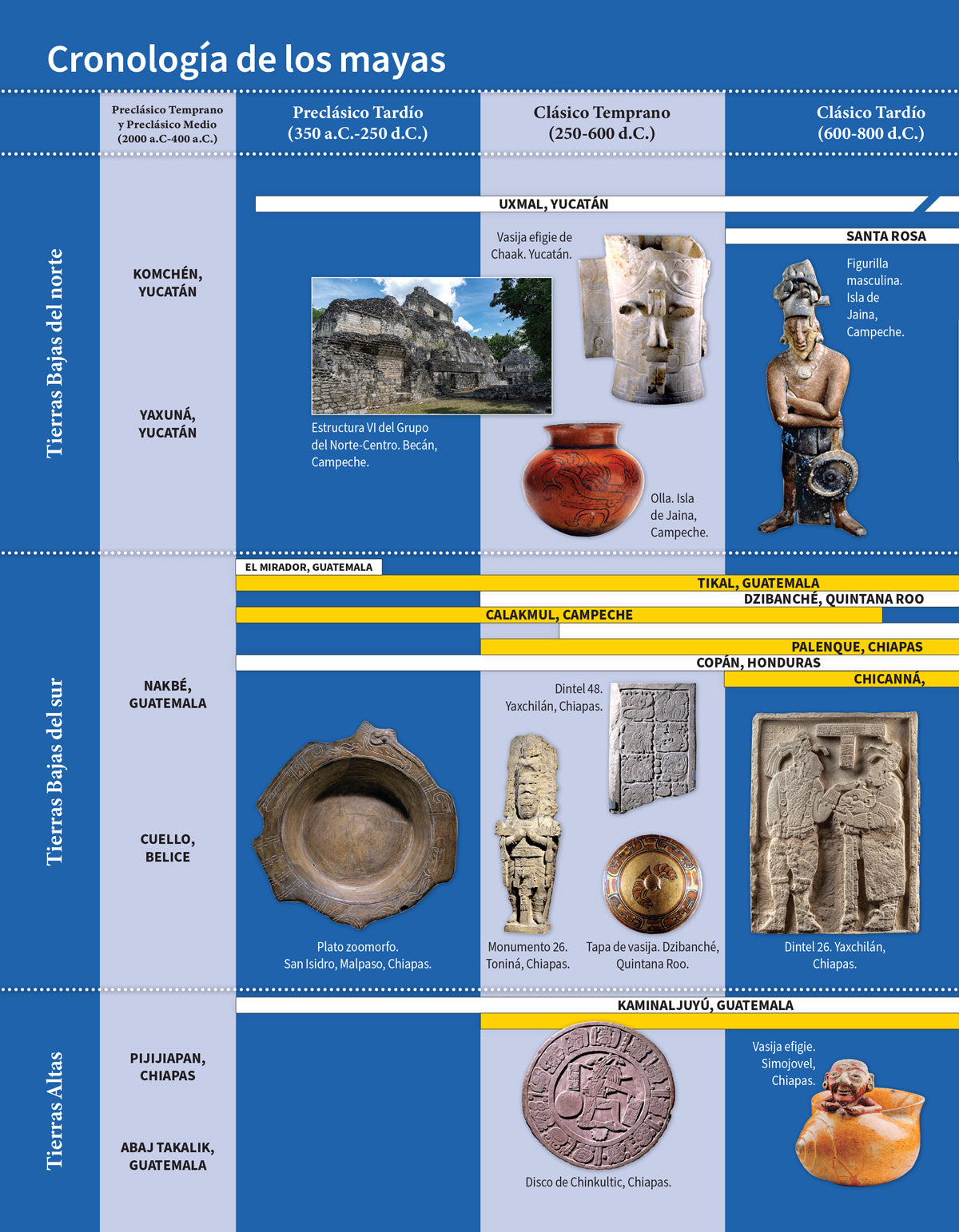 Arqueología del mundo maya. Una época en imágenes.