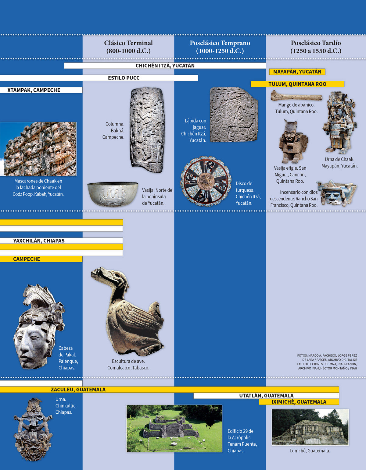 Arqueología del mundo maya. Una época en imágenes.